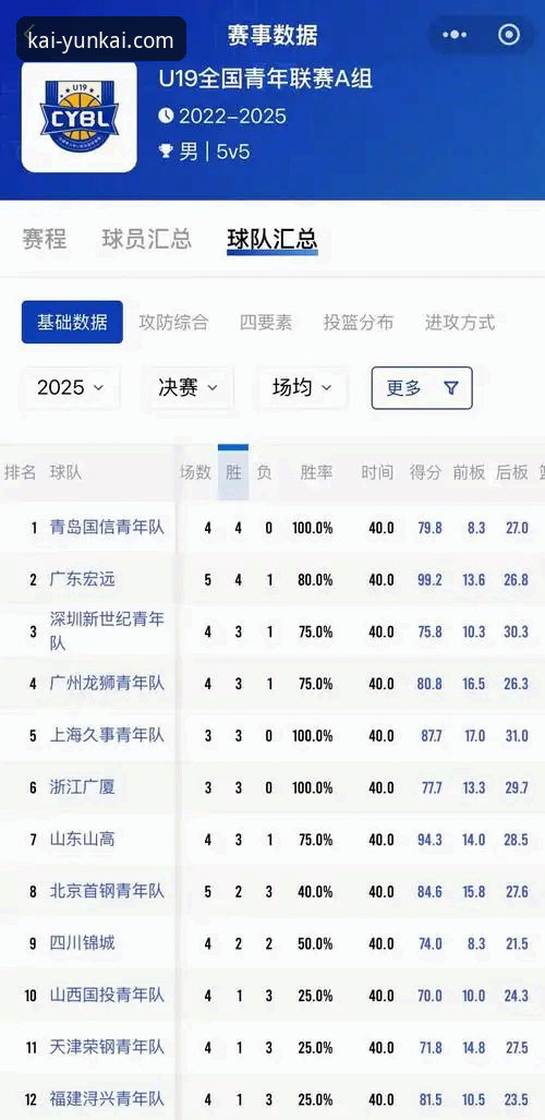 山西横扫青岛晋级八强，云开体育平台用户如何高效复盘这场关键对决？